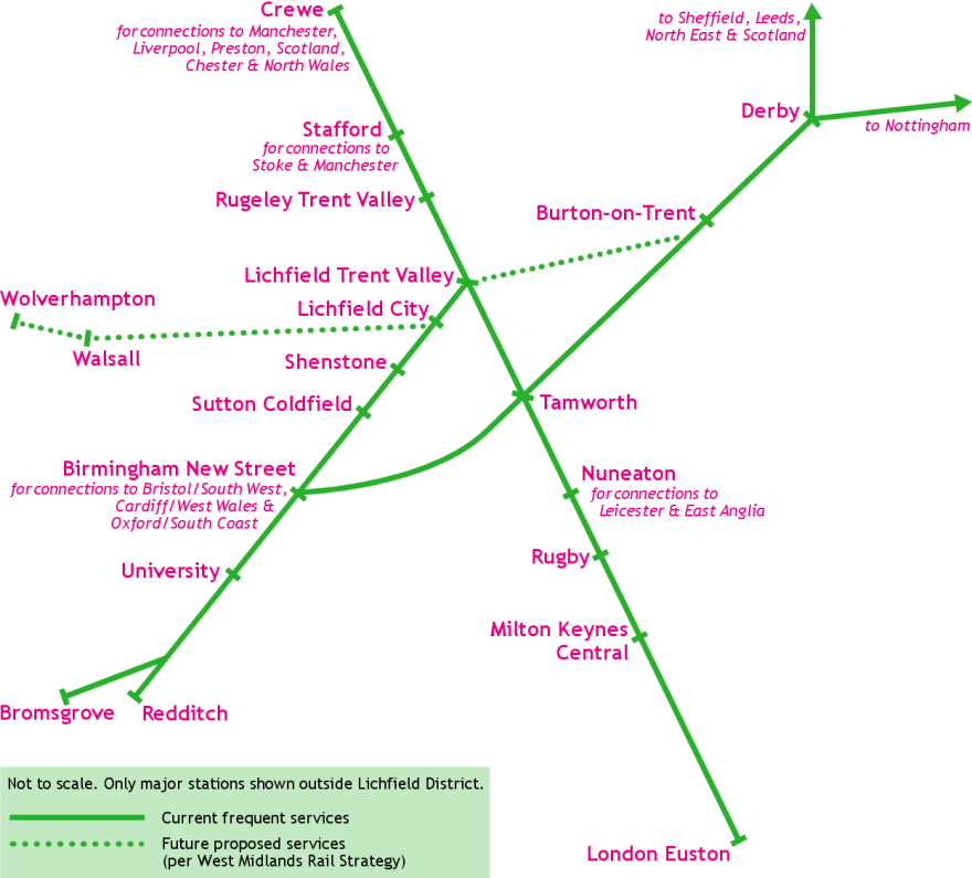 GRAPHIC: Lichfield District railway network diagram